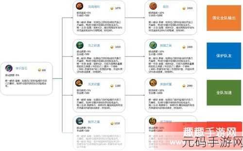 王者荣耀,揭秘鬼谷子上分阵容搭配秘籍