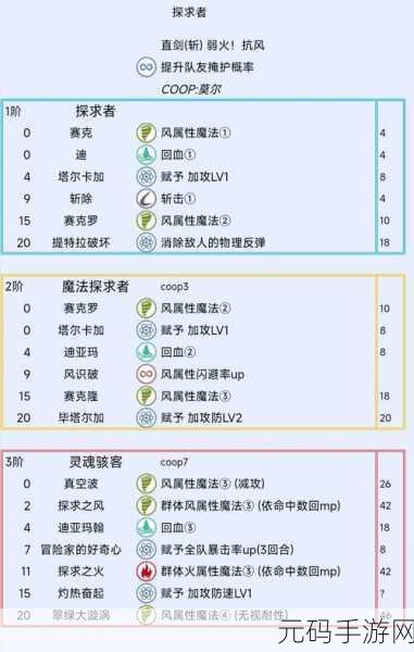 暗喻幻想，ReFantazio 军港卡拉德里乌斯完美潜入秘籍
