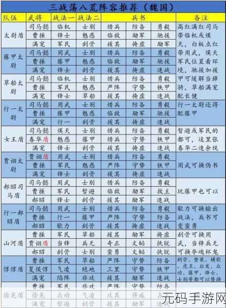 三国志战略版,顶尖武将排行,揭秘哪些武将值得培养