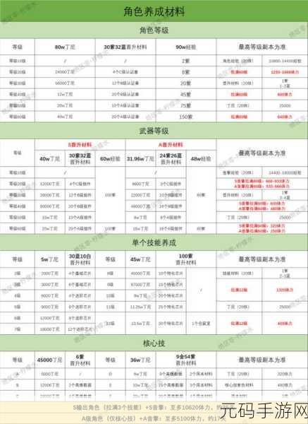 绝区零新角色揭秘，格莉丝养成全攻略与材料清单