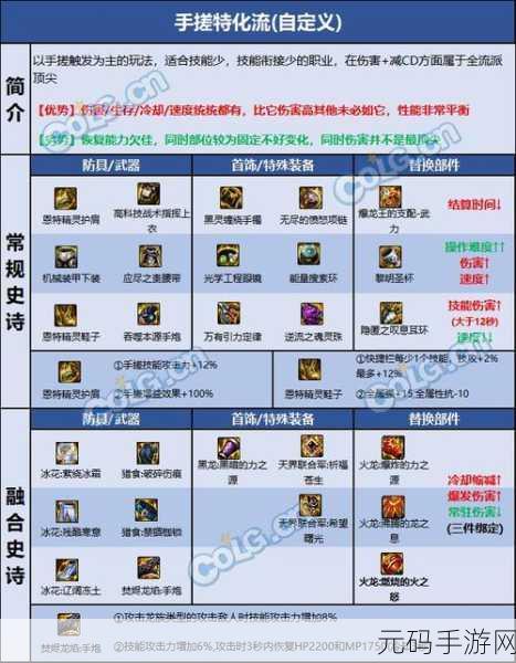 DNF 手游,宠物装备掉落怪物全揭秘与获取攻略