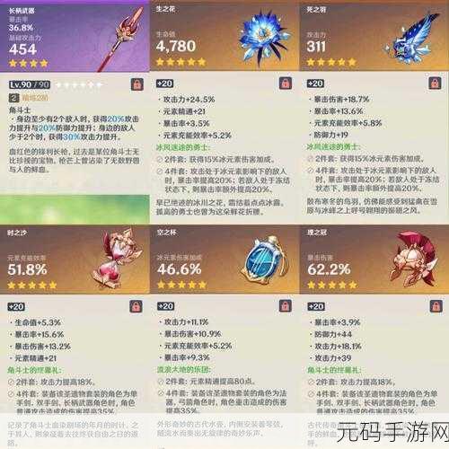 原神罗莎莉亚圣遗物搭配秘籍,打造最强战力