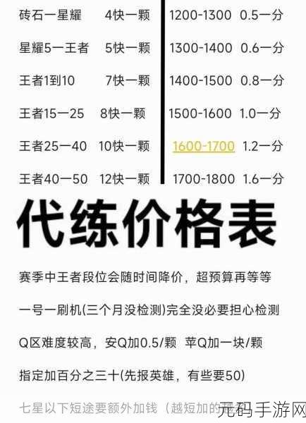 王者荣耀赛季末冲分秘籍，高效套路助你快速登顶