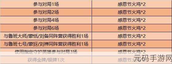王者荣耀感恩节火鸡轻松速刷秘籍 2020 版