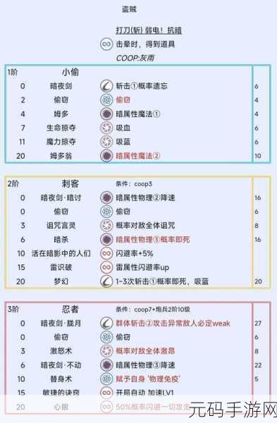 暗喻幻想 ReFantazio，探秘隐秘灰雨现象的终极攻略