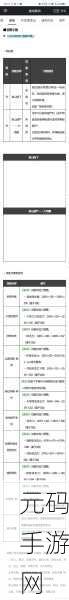 地下城与勇士手游韩服，深渊进入方法全揭秘