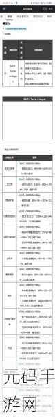 地下城与勇士手游韩服，深渊进入方法全揭秘