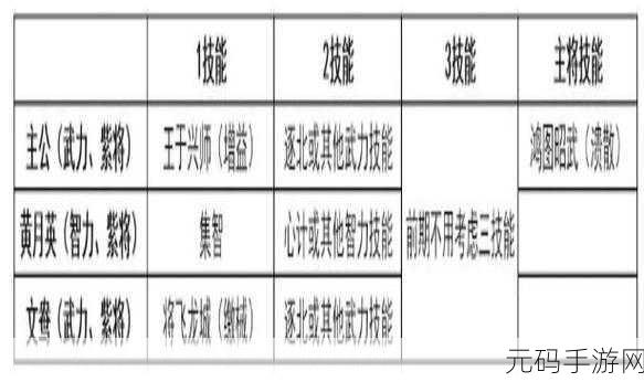 鸿图之下新手必知，开荒队与开局阵容精妙搭配指南