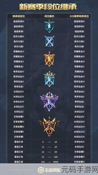 第五人格2023赛季段位重置,全新挑战,荣耀再启