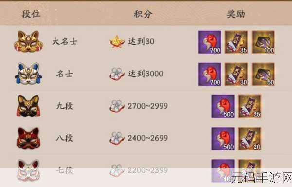 阴阳师协同斗技顶级式神全解析