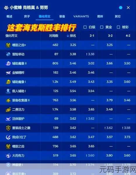 云顶之弈新潮流,无极剑圣阵容搭配全解析