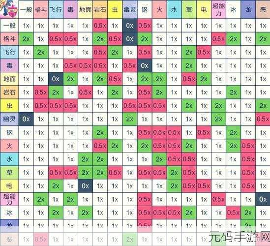 口袋妖怪绿宝石 386 全图鉴大揭秘