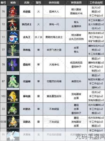 幻兽帕鲁帕鲁体液获取全揭秘，解锁高效刷取秘籍