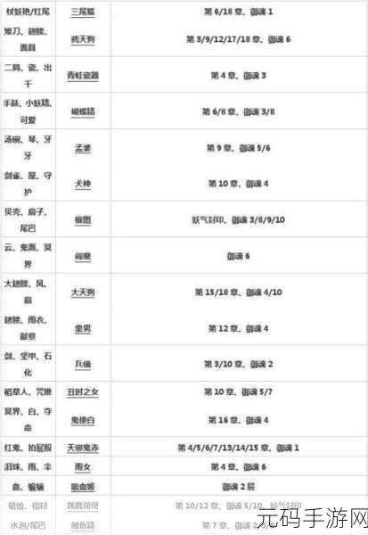 阴阳师绝招揭秘,突破限制,解锁援护式神上阵秘籍!