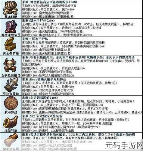 不思议迷宫 3 月惊喜不断,精彩活动抢先看