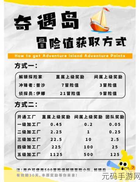 迷你西游摇钱树种植秘籍,解锁财富与乐趣的双重密码