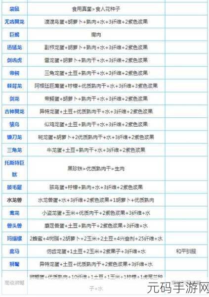 方舟生存进化手游,凶齿豨驯服全攻略