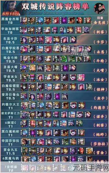 金铲铲之战S5赛季攻略，解锁最强阵容，称霸战场