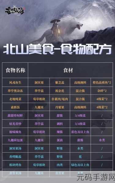 妄想山海二级菜获取攻略及合成方法全揭秘
