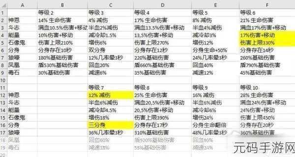 暗黑破坏神,不朽宝石升星消耗全解析