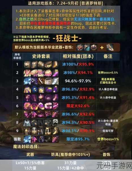 DNF 手游,神话装备与史诗装备的深度对比分析