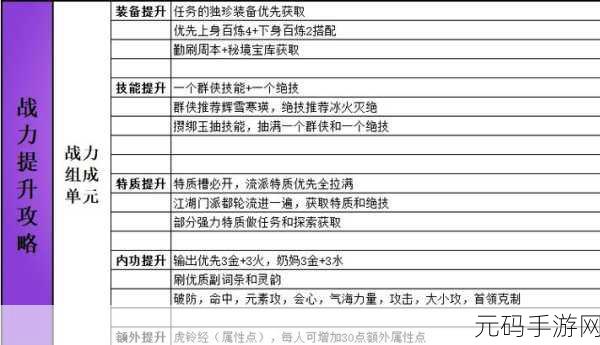 伊洛纳,战力飙升秘籍 全方位提升战斗力指南