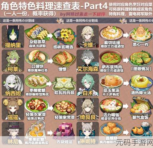 原神公子特殊料理全解析 带你领略独特美味