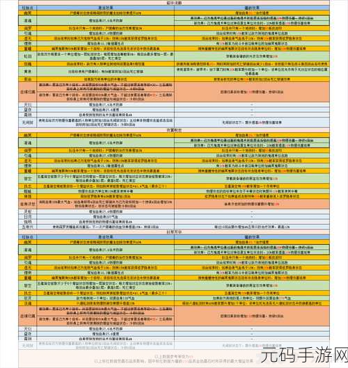 梦幻西游手游 109 地府经脉抉择全攻略