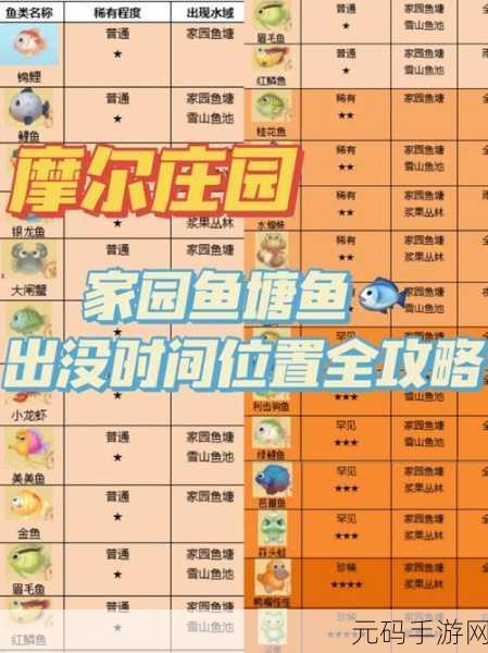 摩尔庄园，揭秘红萝卜鱼的垂钓秘境与获取攻略