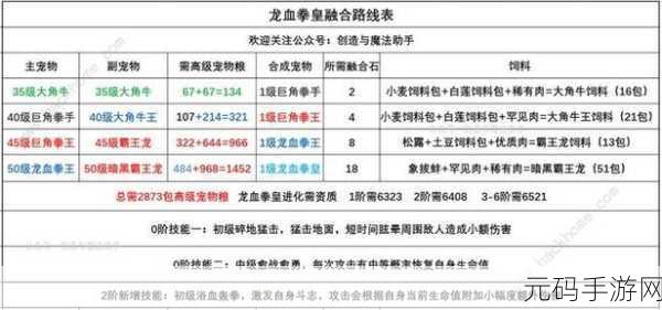 创造与魔法，巨角拳手资质全解析
