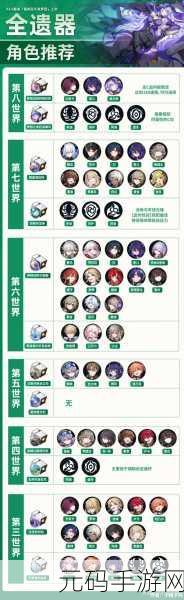 崩坏星穹铁道停云遗器词条优选全攻略
