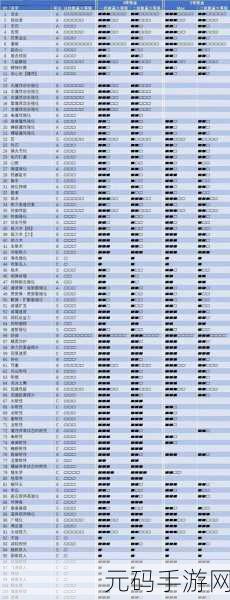 怪物猎人崛起曙光，太刀低配护石及装备搭配指南