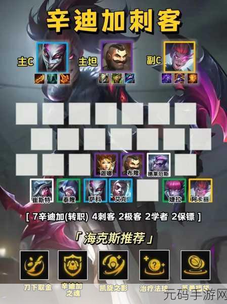 金铲铲之战,辛迪加小丑阵容的无敌搭配攻略