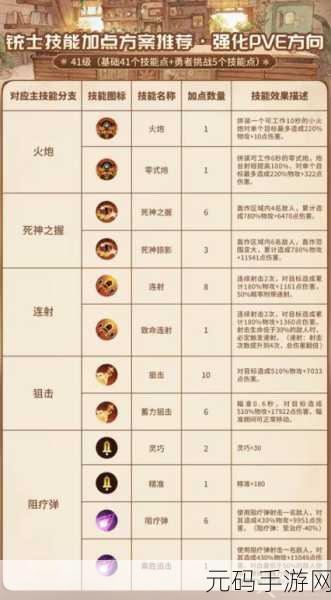 森之国度职业大揭秘，最强职业推荐速览