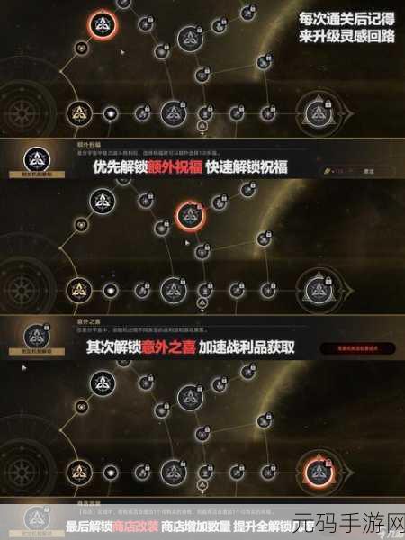 崩坏星穹铁道，全面解锁快速提升开拓等级秘籍
