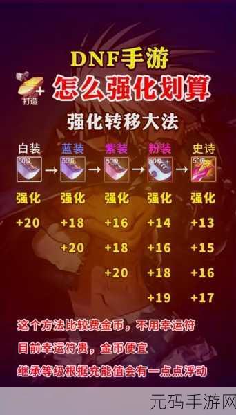 DNF玩家必看，装备强化攻略大揭秘，哪个部位效果最惊艳？