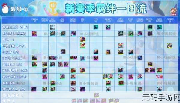 金铲铲之战新纪元,不定式羁绊深度剖析与策略奇谋