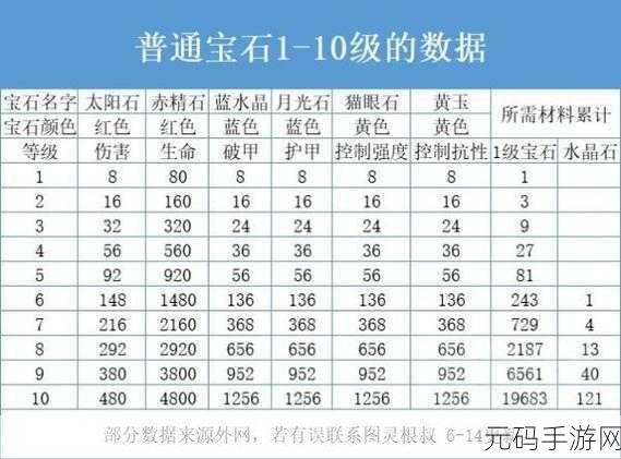 暗黑破坏神不朽,巅峰点重置攻略全解析