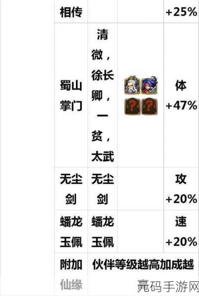 香肠派对情比金坚七天锁获取全攻略