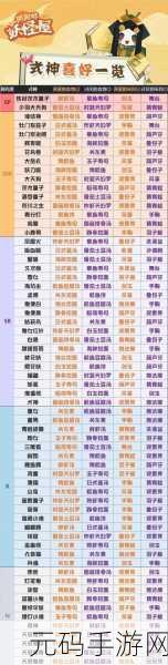 阴阳师妖怪屋式神喜好大揭秘,助你快速提升好感度
