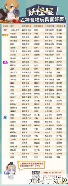 阴阳师妖怪屋式神喜好大揭秘,助你快速提升好感度