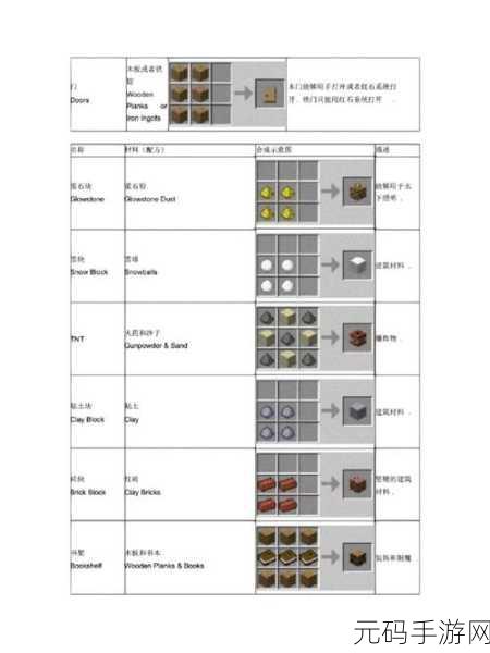 Minecraft 铁轨合成秘籍,畅行我的世界