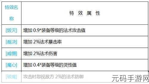 梦幻诛仙手游,护符技能洗练大揭秘,双高级技能能否降级?