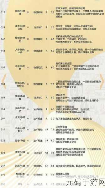 一起来捉妖,前期必备妖灵,实力培养指南