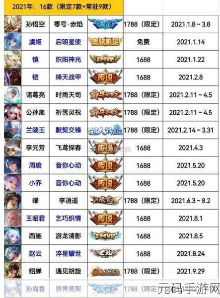 王者荣耀新纪元，后羿传说皮肤璀璨现世，貂蝉金色仲夏夜梦价格引热议