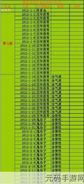 大话西游 2 手游,1 转 70 能否驾驭 2 转 140 黄金的深度解析