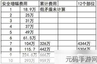 DNF 手游，职业技能 2 增幅成本大揭秘