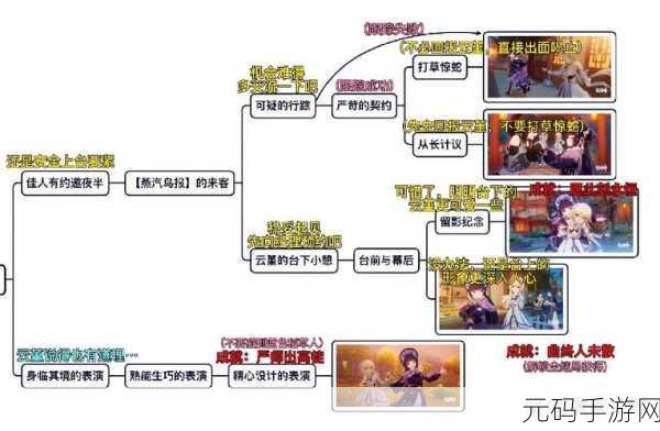 原神知天命成就达成攻略全解析