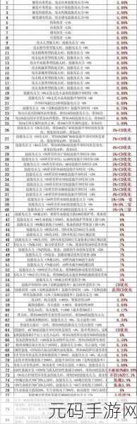 DNF70战法毕业武器揭秘,打造最强魔法战士的终极选择