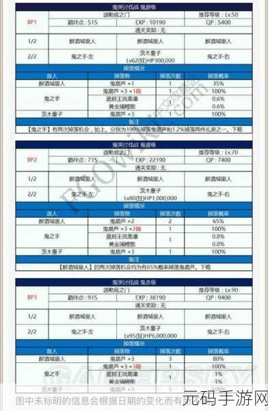 FGO 罗生门复刻闭幕攻略,全方位解析配置与终末本详情